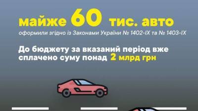 Украинцы заплатили за легализацию "евроблях" более 2 млрд грн - auto.24tv.ua - Украина