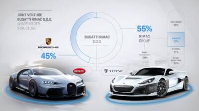 Bugatti и Rimac создают совместное предприятие - autostat.ru - Хорватия - Загреб