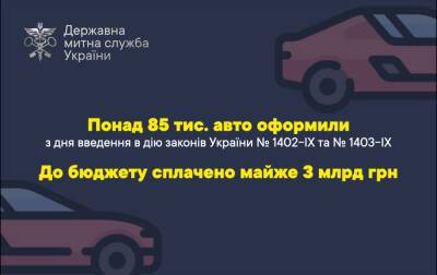 Названы области, в которых растаможено больше всего «евроблях» - autonews.autoua.net - Украина