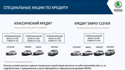 Выгодные условия на покупку автомобилей SKODA в июле в АСЦ Марьино - usedcars.ru