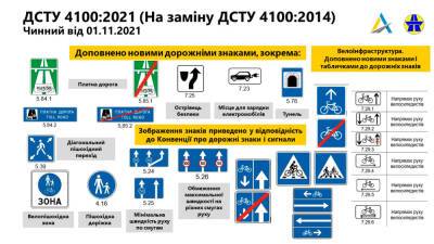 Новые дорожные знаки появятся в Украине с 1 ноября - autonews.autoua.net - Украина