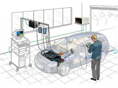 Что может показать компьютерная диагностика - autocentre.ua