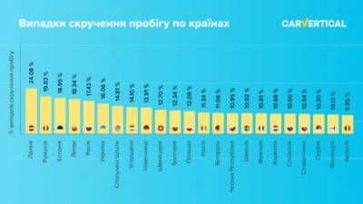 В каких странах лучше не покупать автомобили с пробегом - narodna-pravda.ua - Украина - Эстония - Румыния - Донецк - Латвия