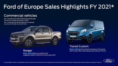 Ford в Европе отличился двумя коммерческими моделями - autocentre.ua - Германия - Франция - Англия - Ирландия - Испания - Финляндия - Италия - Чехия - Греция - Дания - Турция - Румыния - Венгрия