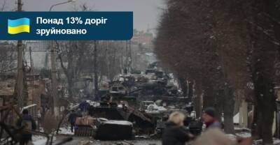 «Укравтодор» порахував скільки коштуватиме відновлення доріг після війни - auto.ria.com - Украина