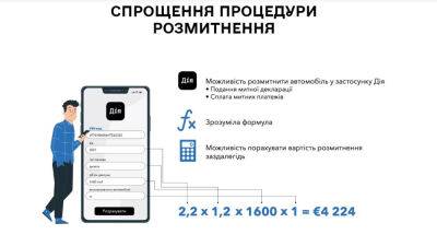 Как будет работать растаможка автомобилей через Дію - autonews.autoua.net - Украина