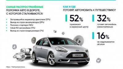Каждый третий россиянин выбирает путешествие на автомобиле этим летом - usedcars.ru - Россия