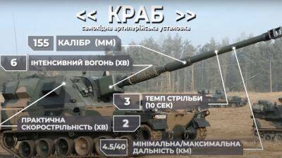 Почему САУ Krab так пугает орков: видео - auto.24tv.ua - Украина - Евросоюз - Польша