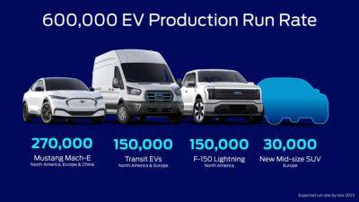 Ford поведал о планах электромобилизации и более экономичных батареях - autocentre.ua - Китай