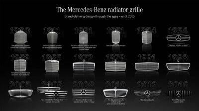 Вильгельм Майбах - От хромированной решетки радиатора до концентратора датчиков: как эволюционировал дизайн передней части Mercedes-Benz - autonews.autoua.net