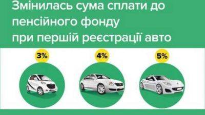 Увеличивается размер сбора за первую регистрацию автомобиля - auto.24tv.ua - Украина