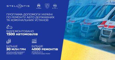 Рік безперервної підтримки - компанією Stellantis Україна безкоштовно відремонтовано 1500 автомобілів державної та комунальної власності на понад 30 млн грн - autocentre.ua