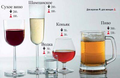 Сколько можно выпить, прежде чем сесть за руль – эксперимент - autocentre.ua - Украина