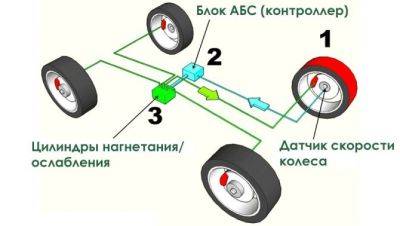 Василий Шпак - В России началось производство комплектующих для ABS - usedcars.ru - Россия - Кострома
