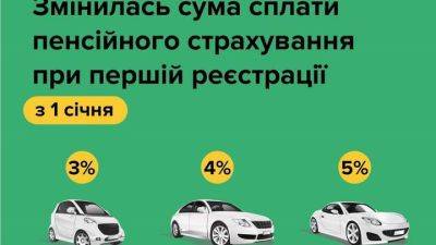 С 1 января увеличен налог на регистрацию автомобилей - auto.24tv.ua - Украина